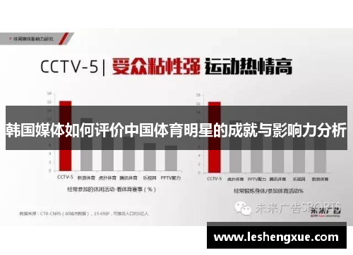 韩国媒体如何评价中国体育明星的成就与影响力分析