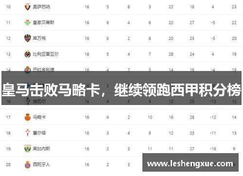 皇马击败马略卡，继续领跑西甲积分榜
